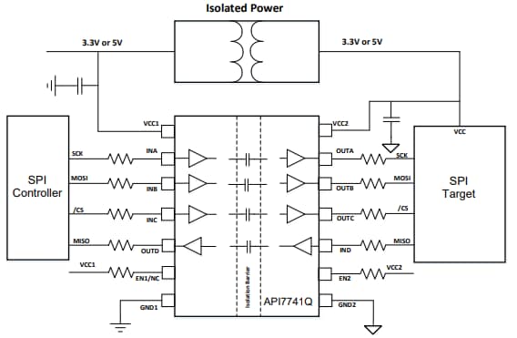Application Circuit Diagram - Diodes Incorporated API774x Digital Isolators